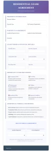 Professional Residential Lease Agreement Template featuring sections for property info, parties, lease terms, rent, security deposit, late fees, occupancy, maintenance, guest policy, pet policy, legal issues, and signature fields at the bottom.