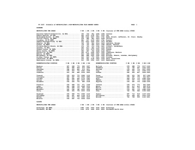 Fair Value Market Rents 2025 - Simple Forms